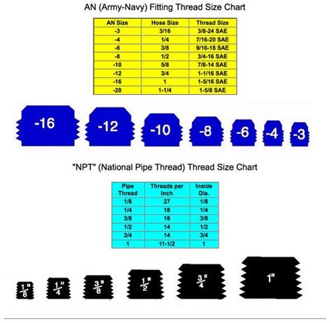 brake line junction box connector|brake line fitting size chart.